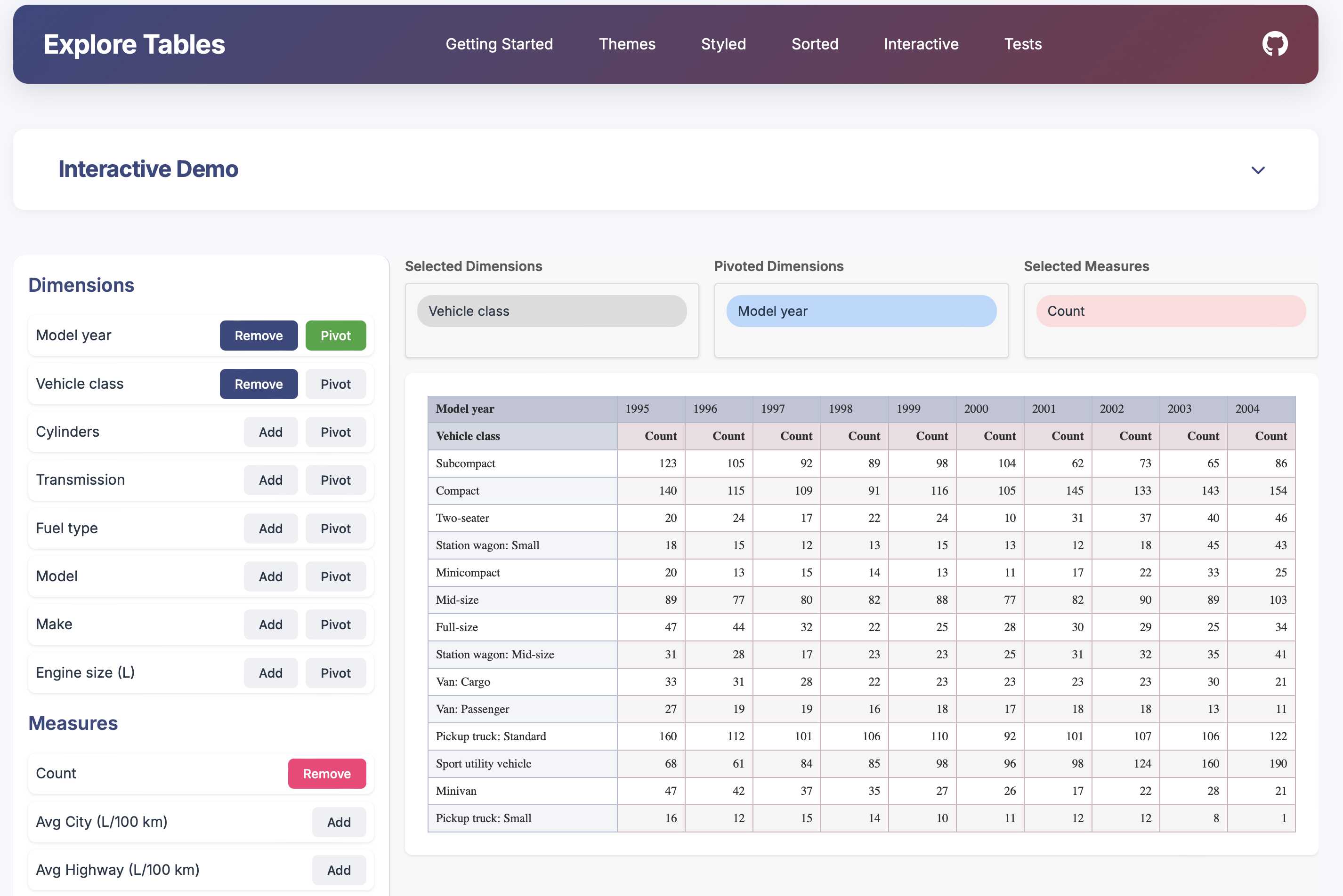 Explore Tables - Interactive Pivot Tables for React